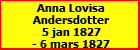 Anna Lovisa Andersdotter