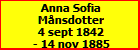 Anna Sofia Mnsdotter