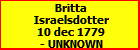 Britta Israelsdotter