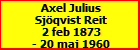 Axel Julius Sjqvist Reit