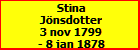 Stina Jnsdotter