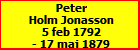 Peter Holm Jonasson