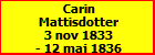 Carin Mattisdotter