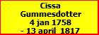 Cissa Gummesdotter