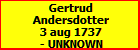 Gertrud Andersdotter