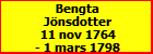 Bengta Jnsdotter