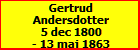 Gertrud Andersdotter