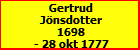 Gertrud Jnsdotter