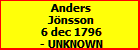 Anders Jnsson