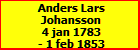 Anders Lars Johansson