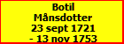 Botil Mnsdotter