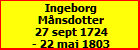 Ingeborg Mnsdotter