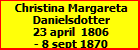 Christina Margareta Danielsdotter