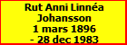 Rut Anni Linna Johansson