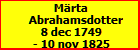 Mrta Abrahamsdotter