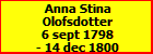 Anna Stina Olofsdotter