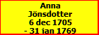 Anna Jnsdotter