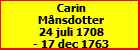 Carin Mnsdotter