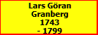 Lars Gran Granberg