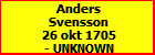 Anders Svensson