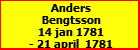 Anders Bengtsson