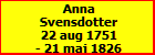 Anna Svensdotter