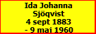 Ida Johanna Sjqvist