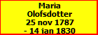 Maria Olofsdotter