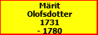 Mrit Olofsdotter