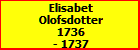 Elisabet Olofsdotter