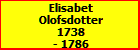 Elisabet Olofsdotter