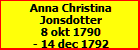 Anna Christina Jonsdotter