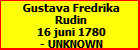 Gustava Fredrika Rudin