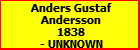 Anders Gustaf Andersson