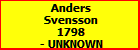 Anders Svensson