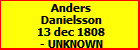 Anders Danielsson