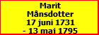 Marit Mnsdotter