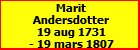 Marit Andersdotter