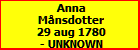 Anna Mnsdotter