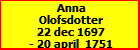 Anna Olofsdotter