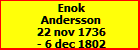 Enok Andersson