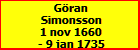 Gran Simonsson