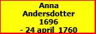 Anna Andersdotter