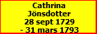 Cathrina Jnsdotter