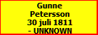 Gunne Petersson