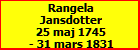 Rangela Jansdotter