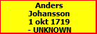 Anders Johansson