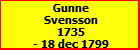 Gunne Svensson