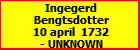 Ingegerd Bengtsdotter