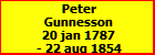 Peter Gunnesson